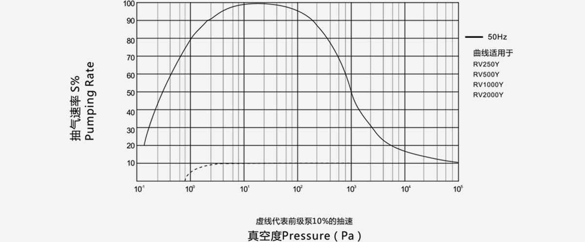 RV2000Y儸(luo)茨(ci)真空(kong)泵(beng)