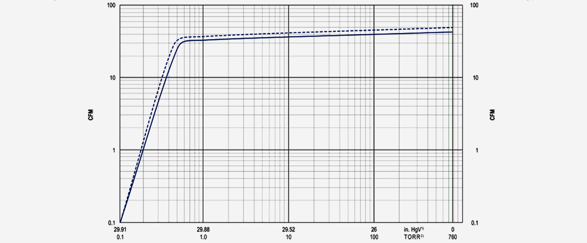 U5.70鏇(xuan)片(pian)真(zhen)空泵