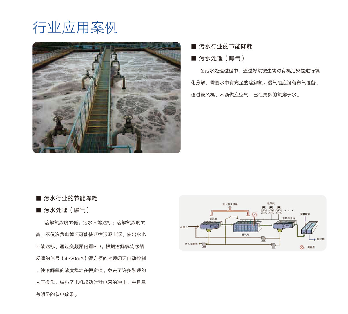 05 行(xing)業應(ying)用案例
