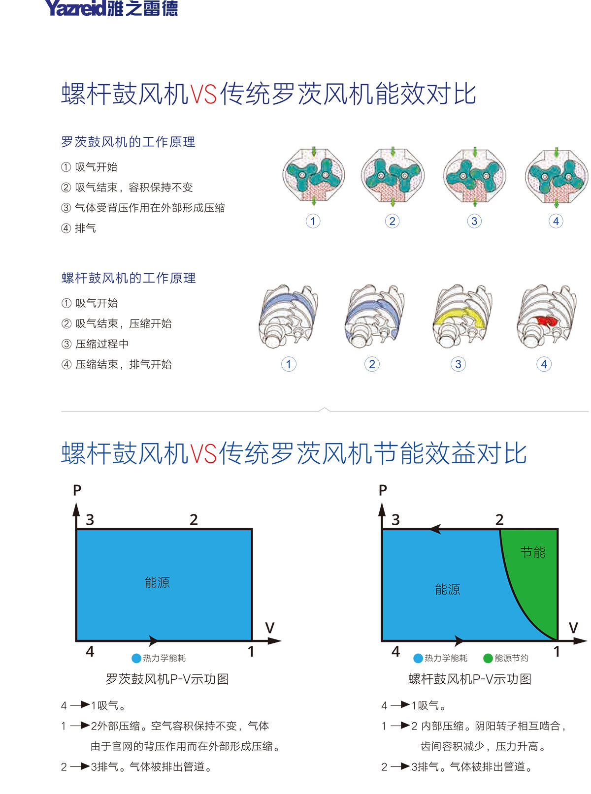 02 性能對比(bi)